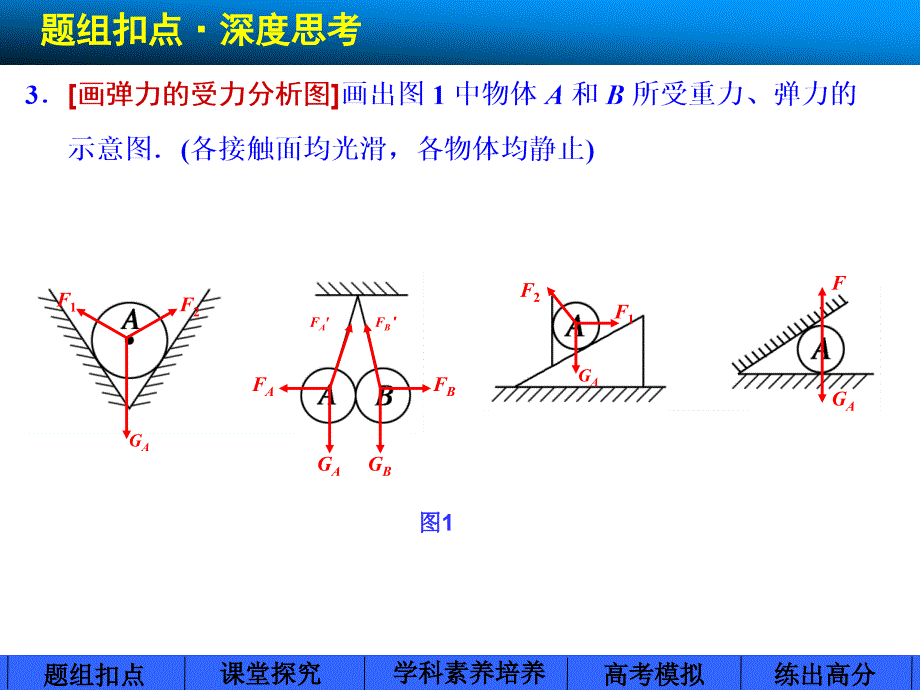 步步高大一轮复习(人教版)第二章第1课时力重力弹力_第4页