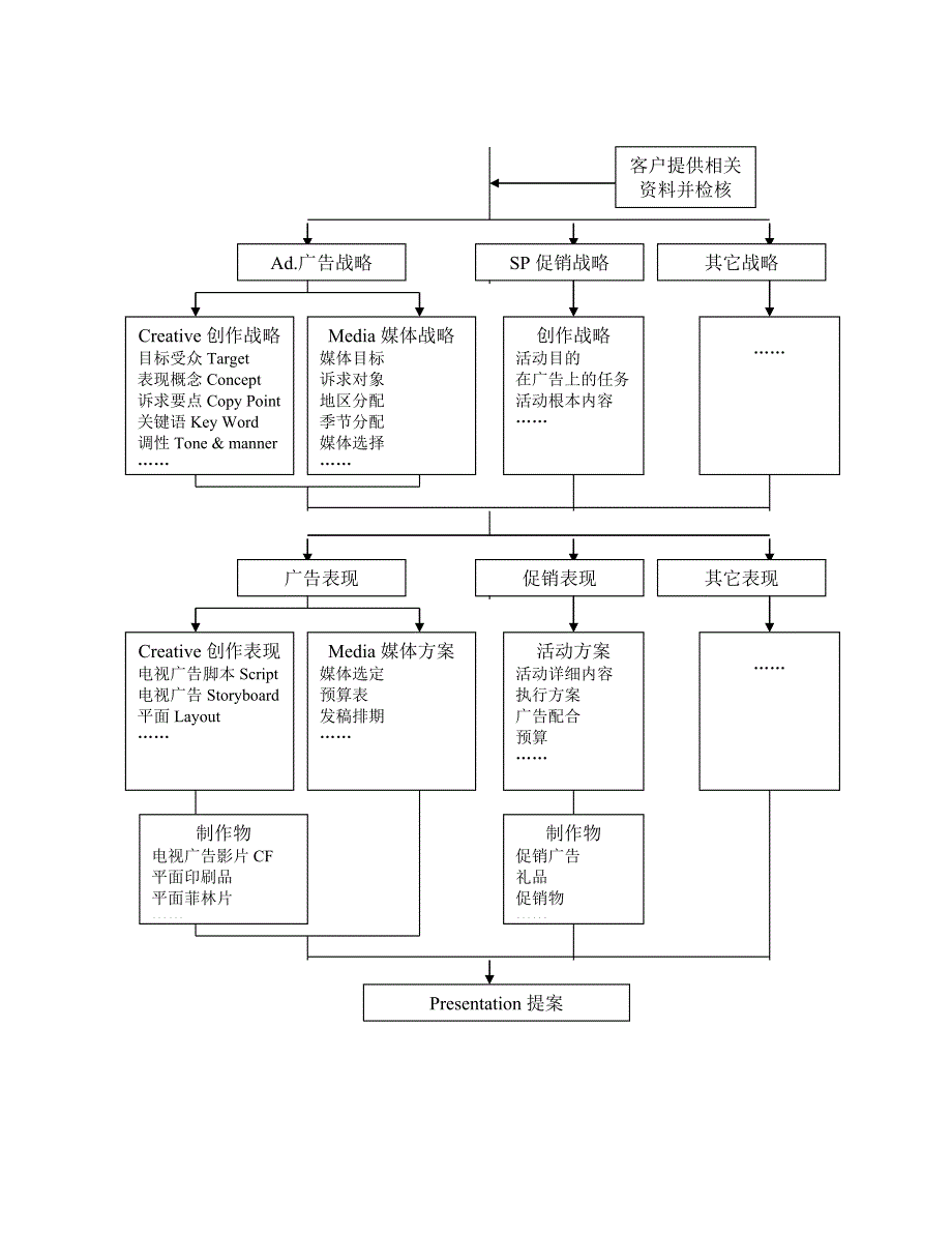 梅高品牌操作规范流程_第2页