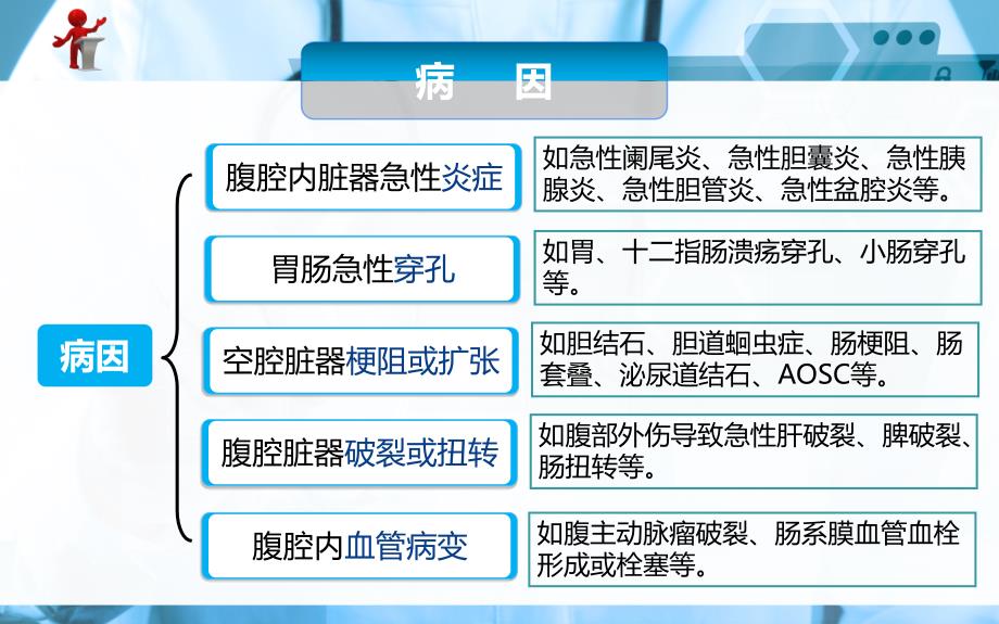 第十七章外科急腹症病人的护理ppt课件_第3页