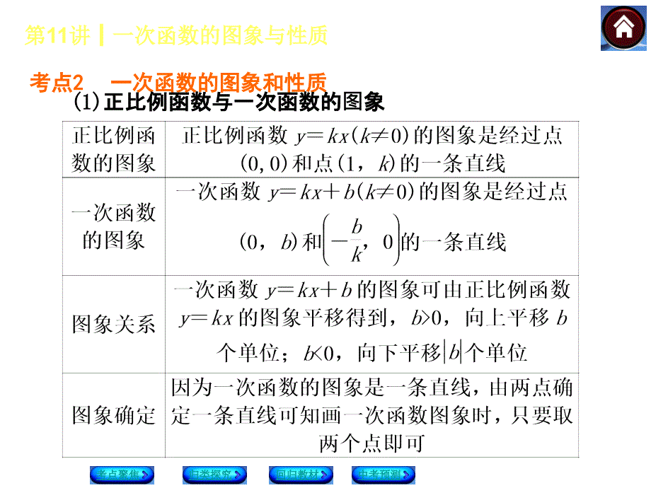 中考考点一次函数的图象与性质_第3页