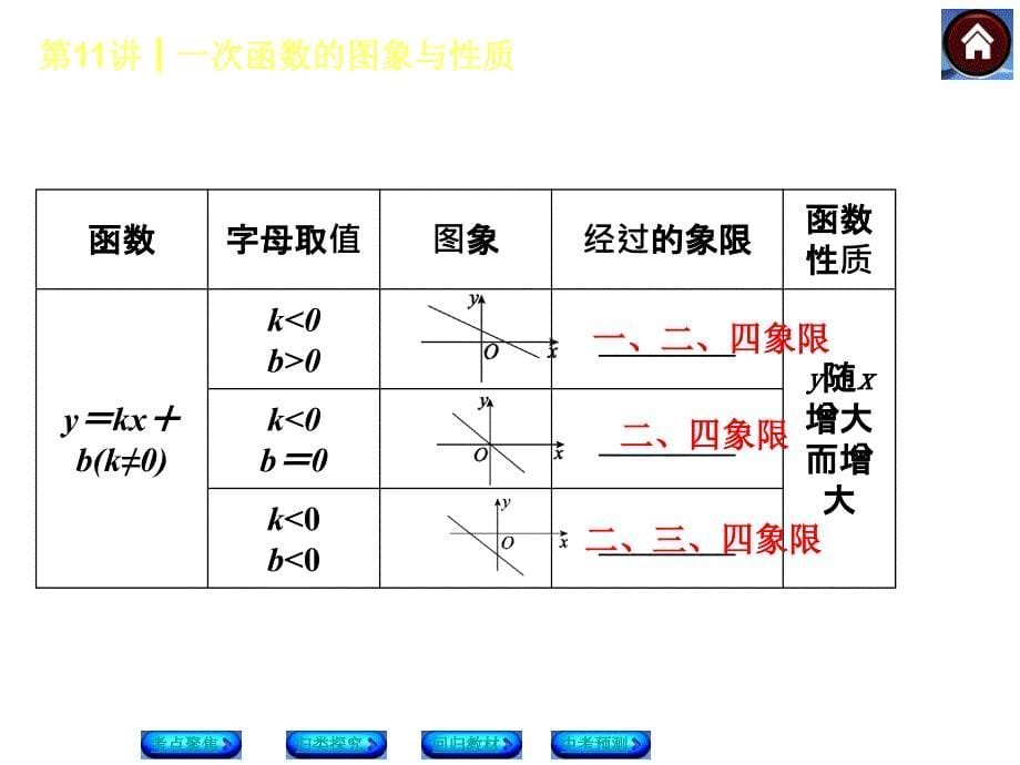 中考考点一次函数的图象与性质_第5页