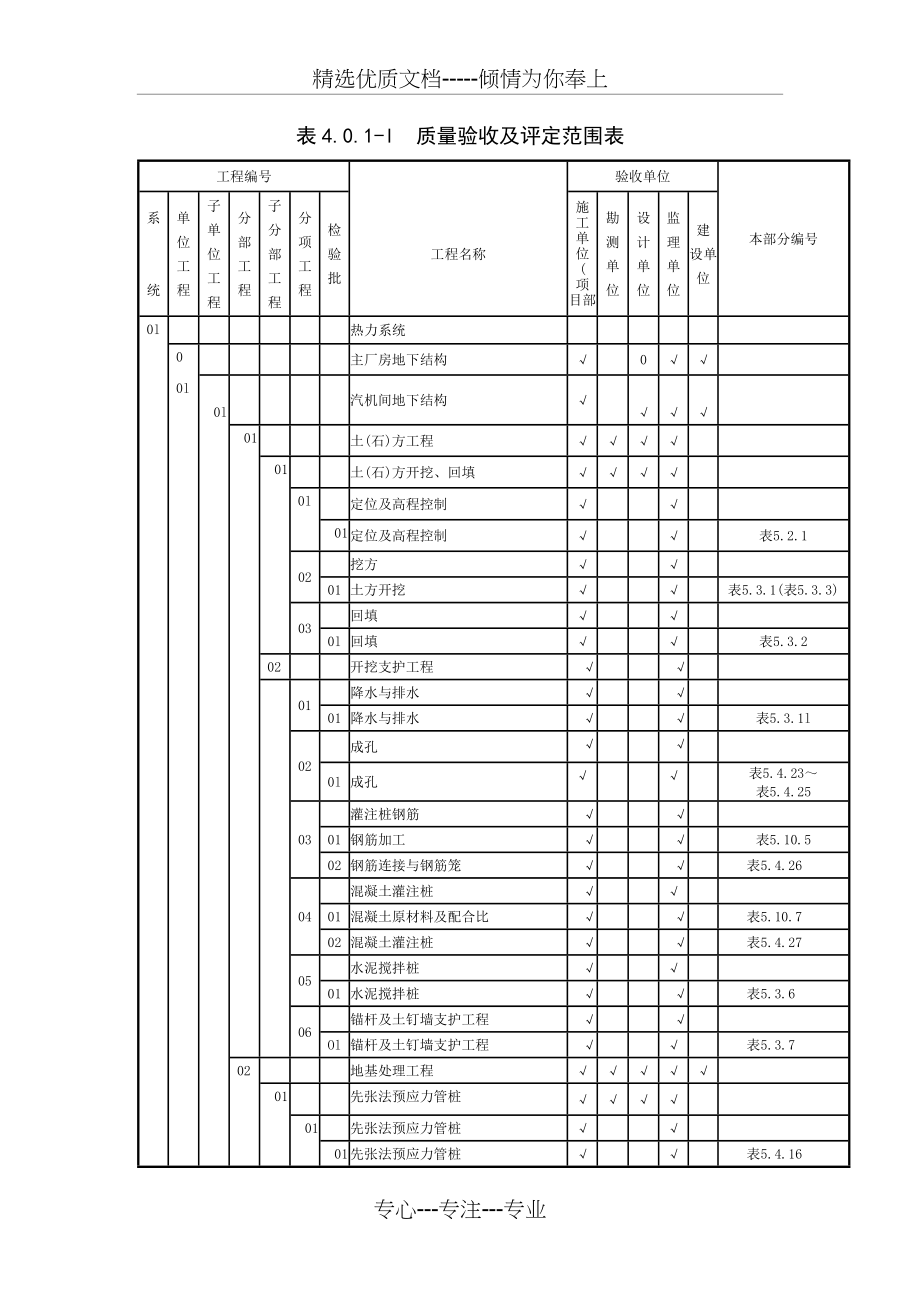 质量验收及评定范围表_第1页