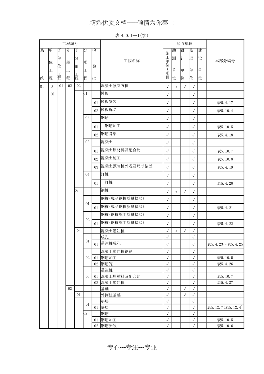 质量验收及评定范围表_第2页