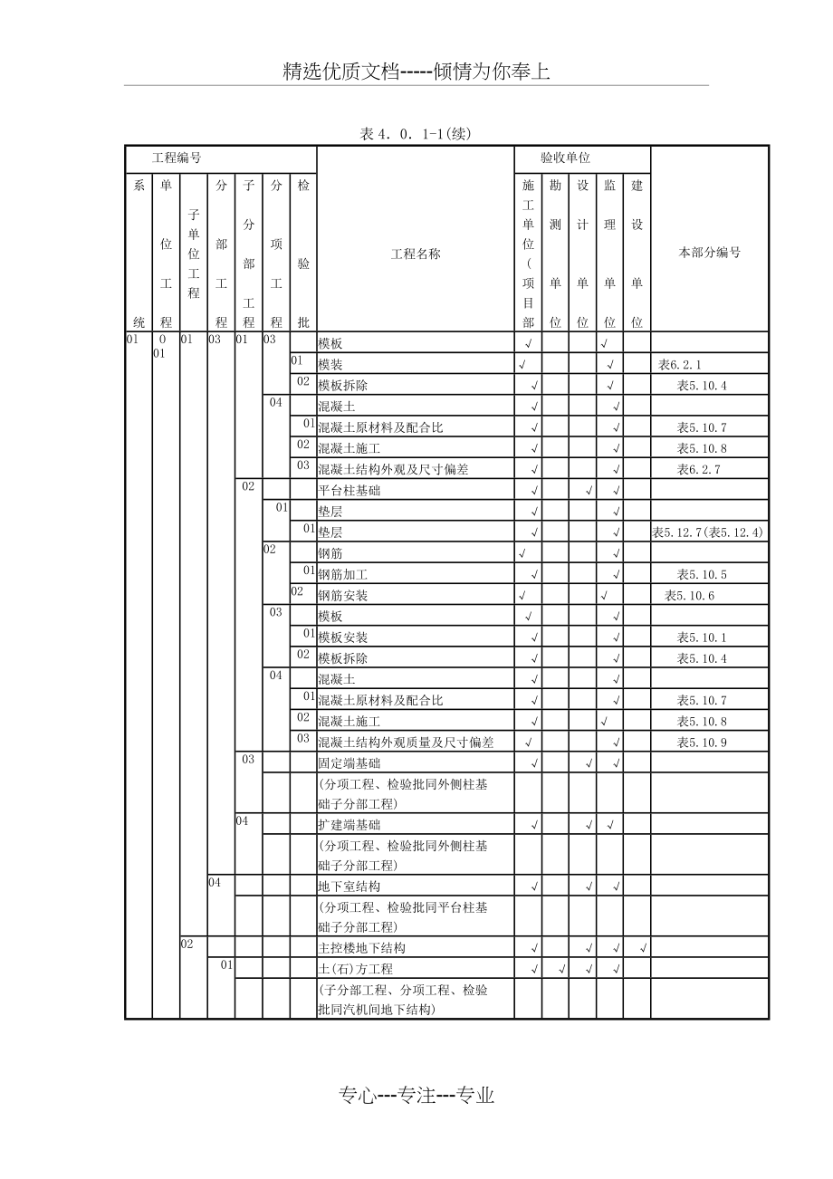 质量验收及评定范围表_第3页