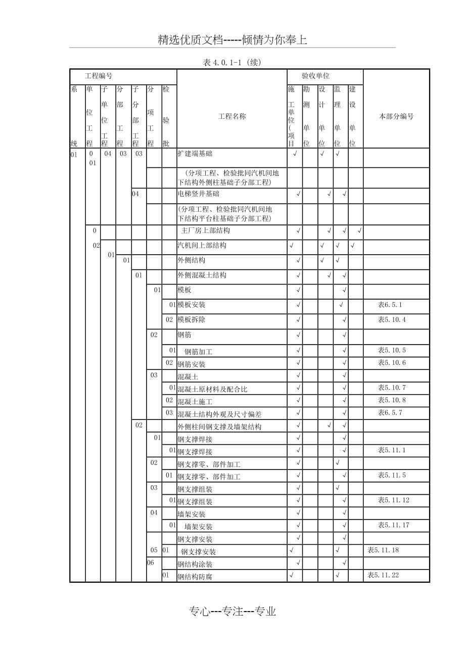 质量验收及评定范围表_第5页