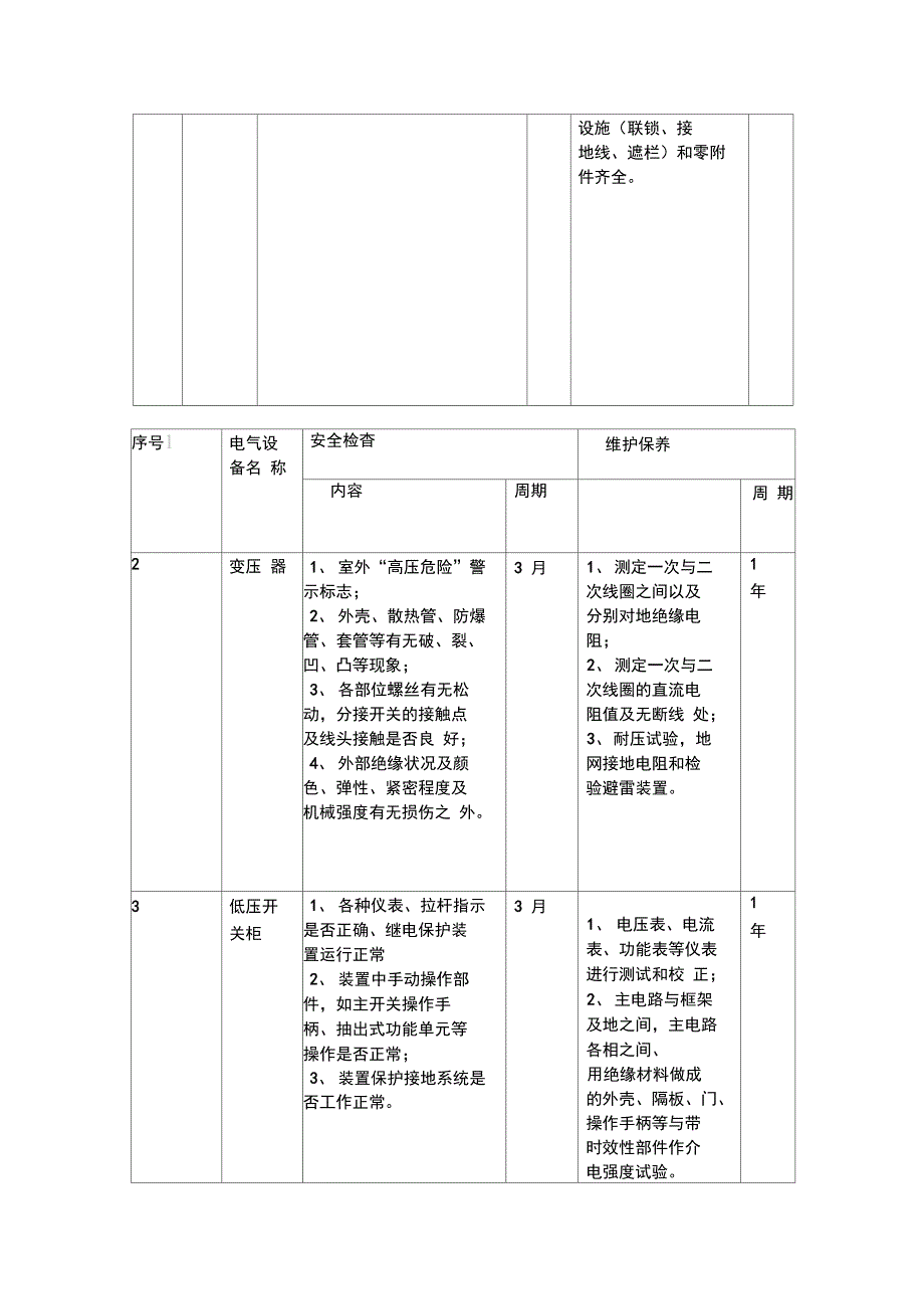 电气仪表设备维护保养制度_第3页