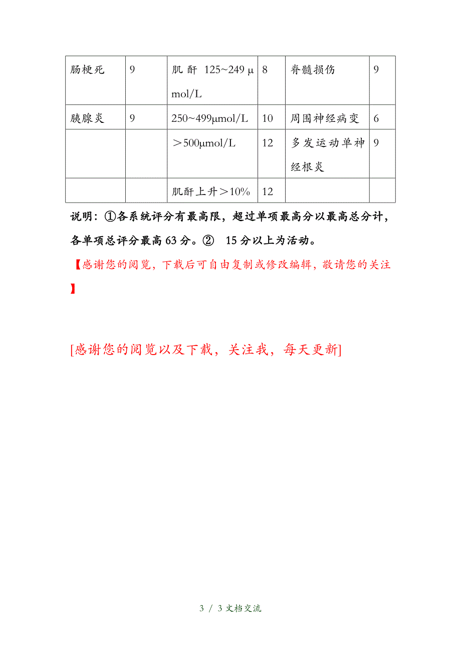 伯明翰系统性血管炎活动评分表（干货分享）_第3页