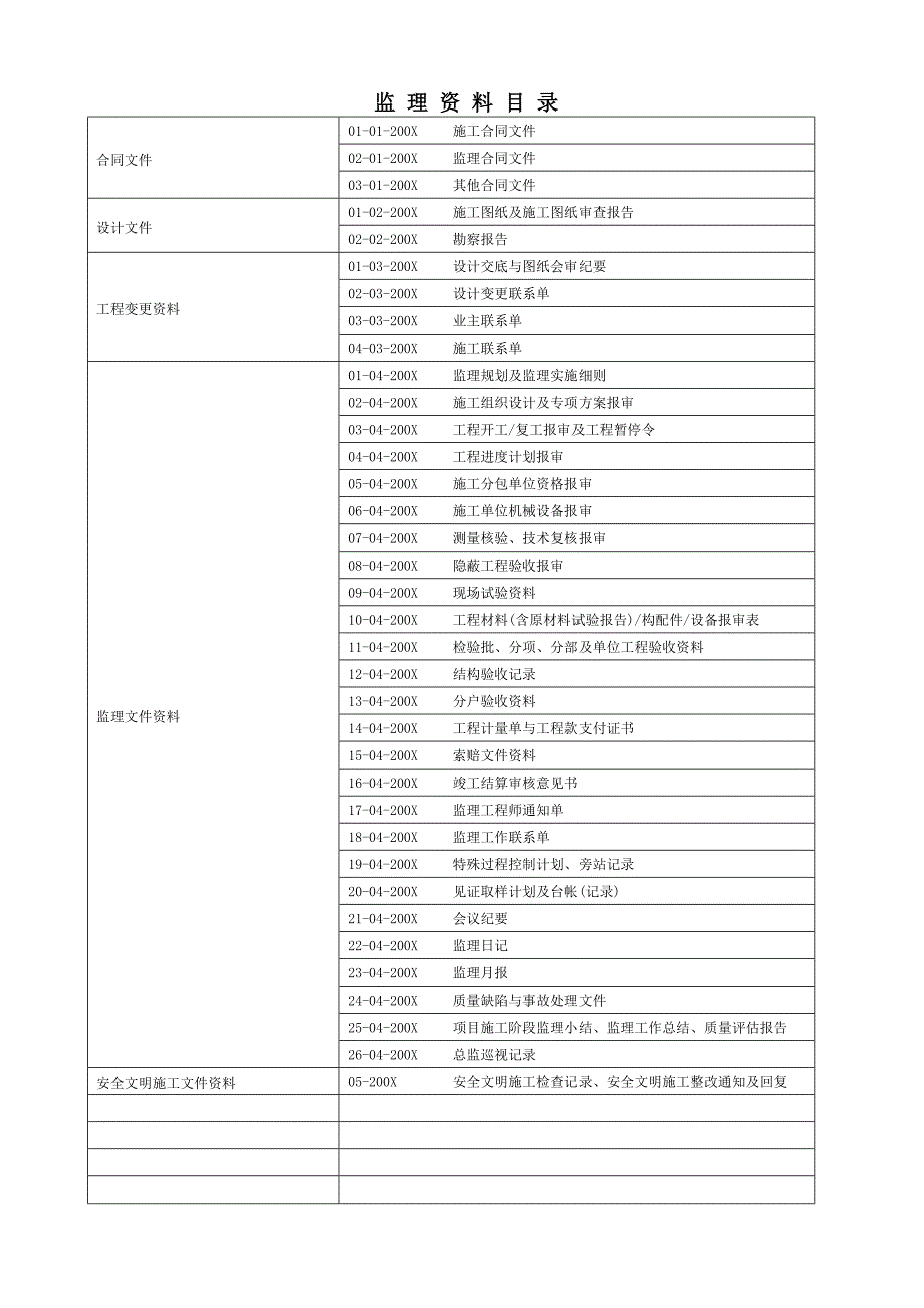 监理资料文书范本.doc_第2页