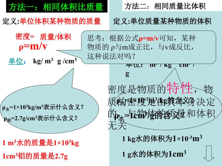 物质的密度第二课时_第3页