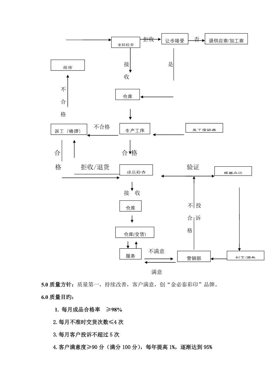 包装材料有限公司质检部标准手册_第5页