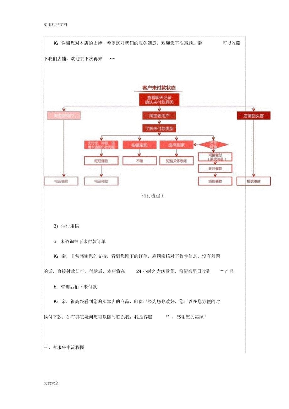 电商客服售前售中售后_第5页