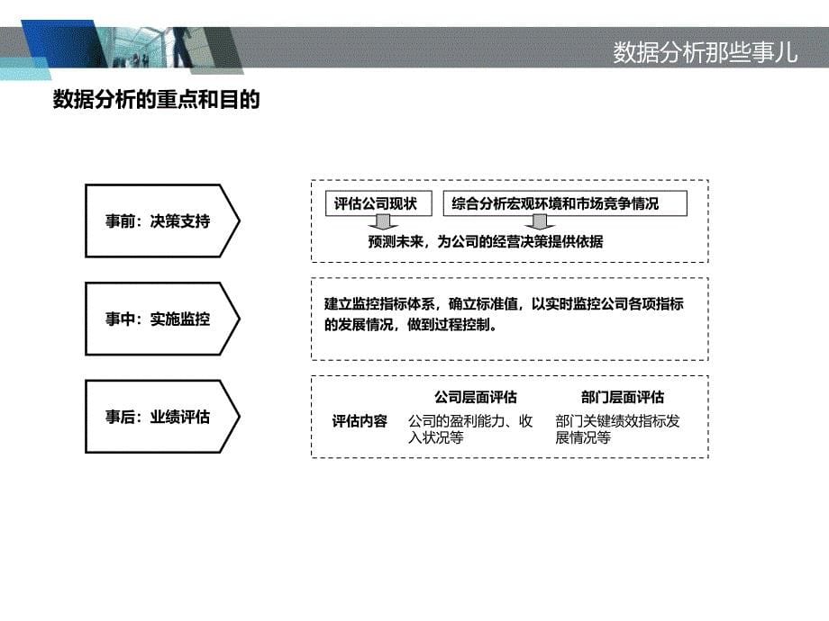 经营数据分析方法课件_第5页