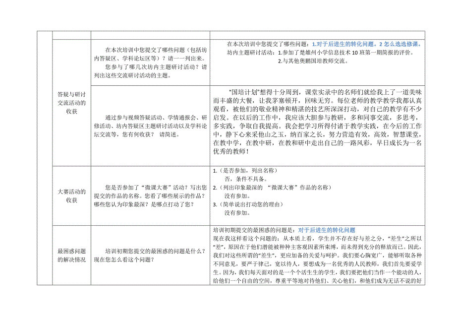 奥鹏国培培训网络研修总结_第2页