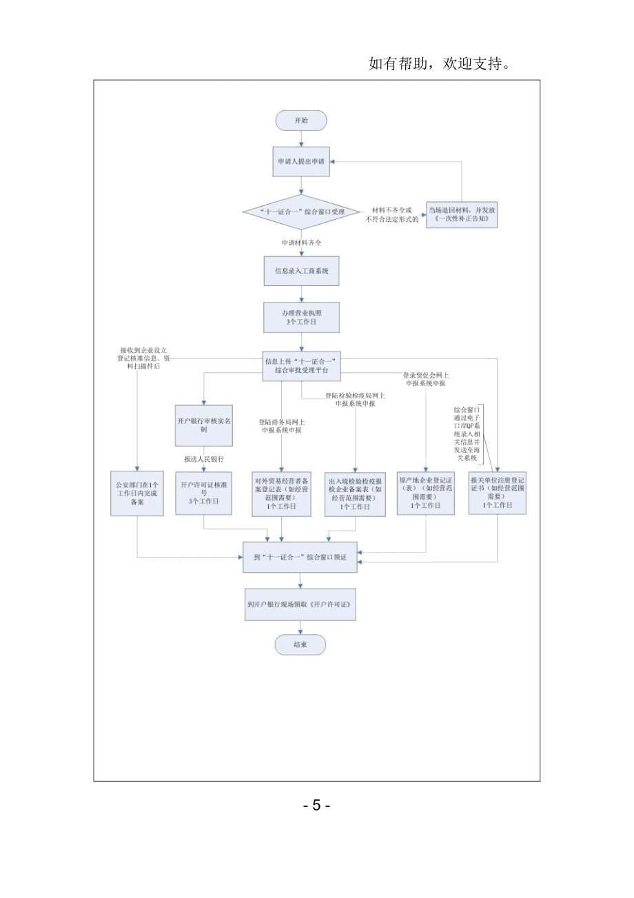 企业十一证合一登记_第5页