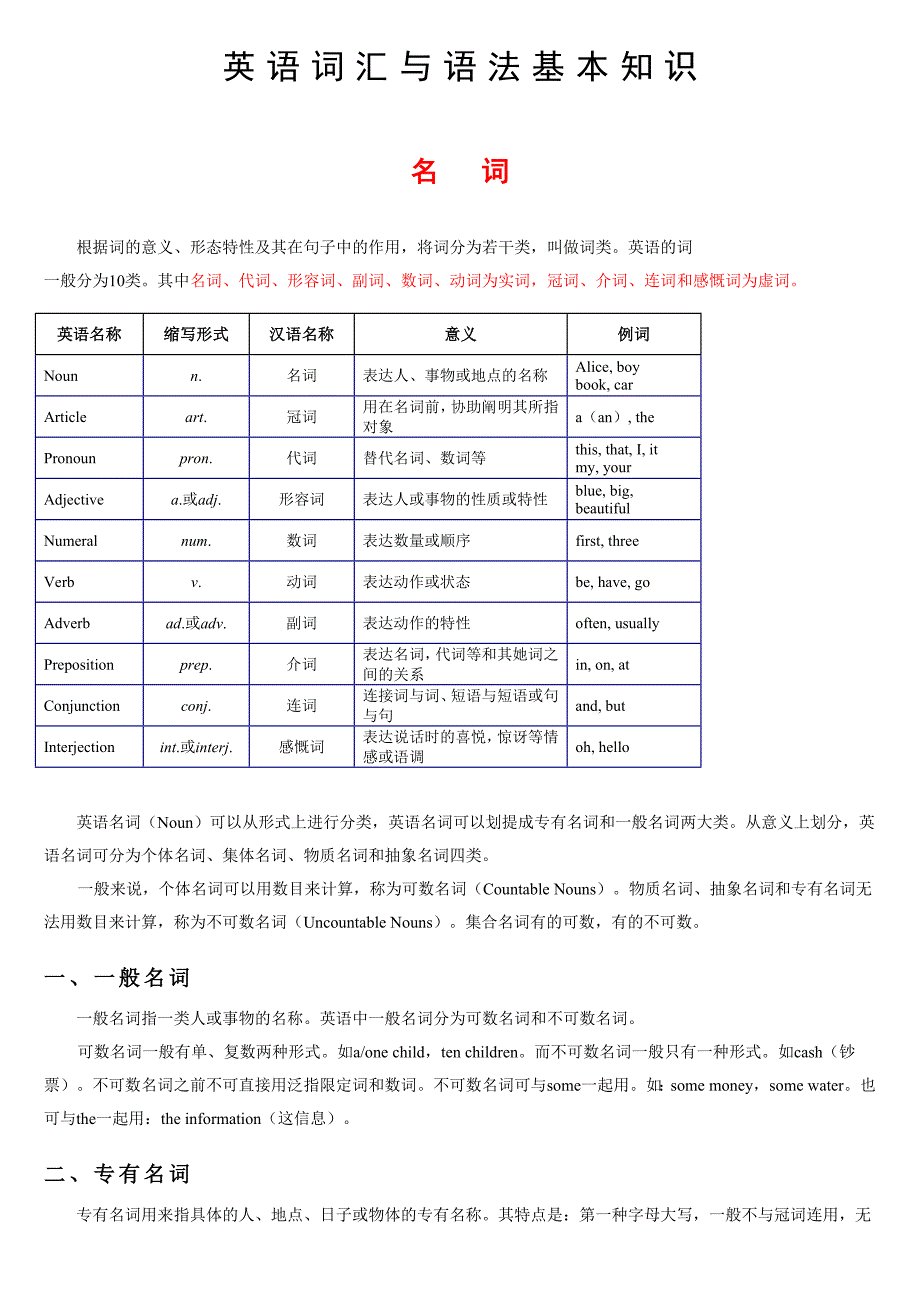 英语中的词性及应用_第1页