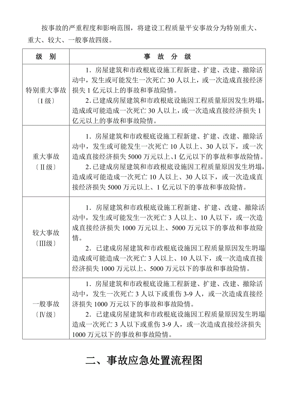 金华市建设工程重大质量安全事故应急预案操_第3页