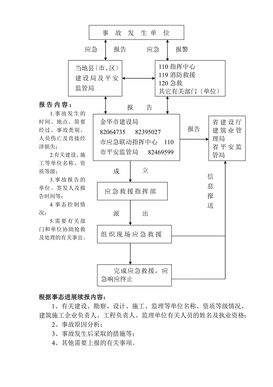 金华市建设工程重大质量安全事故应急预案操_第4页