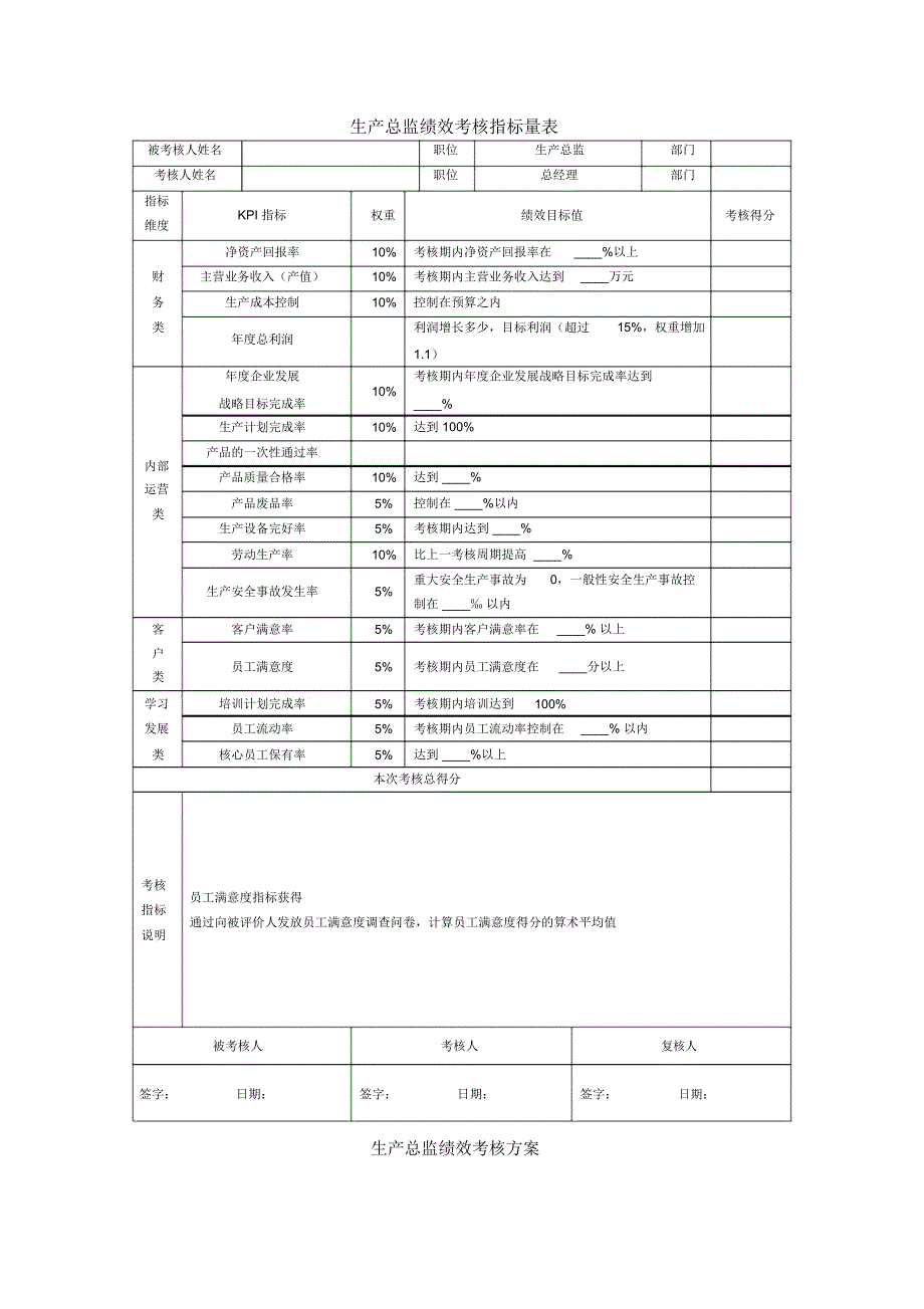 生产总监绩效考核指标_第1页