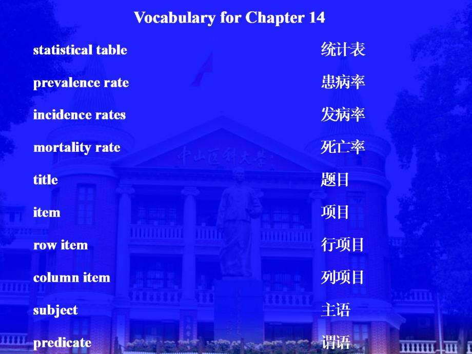 医学统计学英文课件：Statistical Table and Graph_第2页