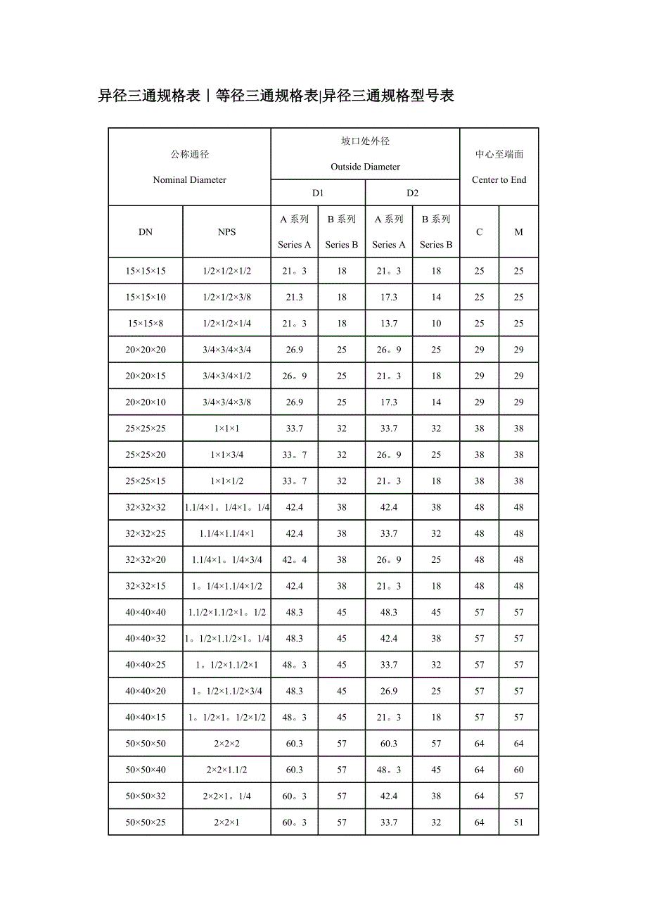 异径三通规格表_第1页