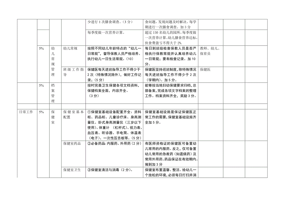 保健医月度考核表_第3页