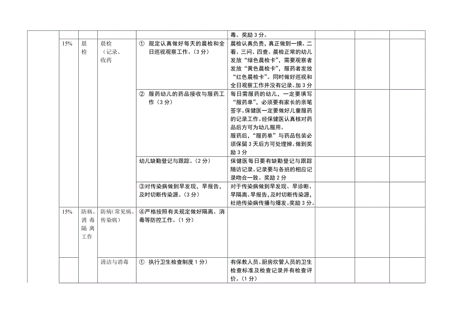 保健医月度考核表_第4页