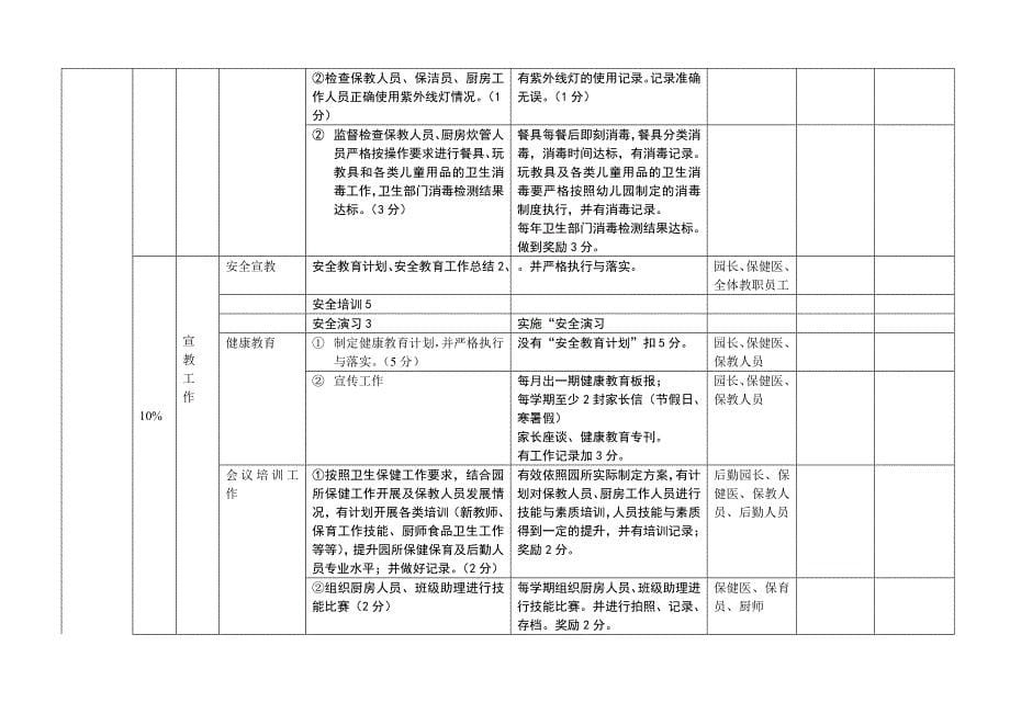 保健医月度考核表_第5页