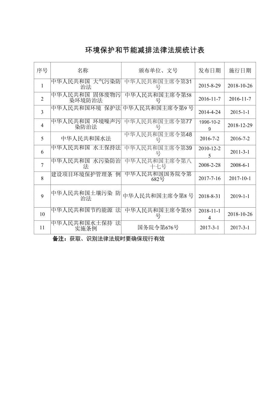 2019年环境保护与节能减排工作总结_第5页