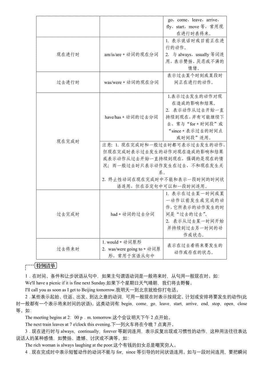 九年级英语总复习(九)动词的时态和语态_第2页