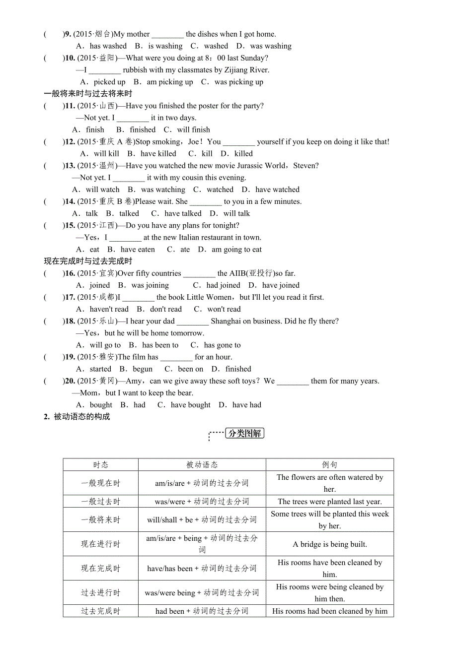 九年级英语总复习(九)动词的时态和语态_第4页