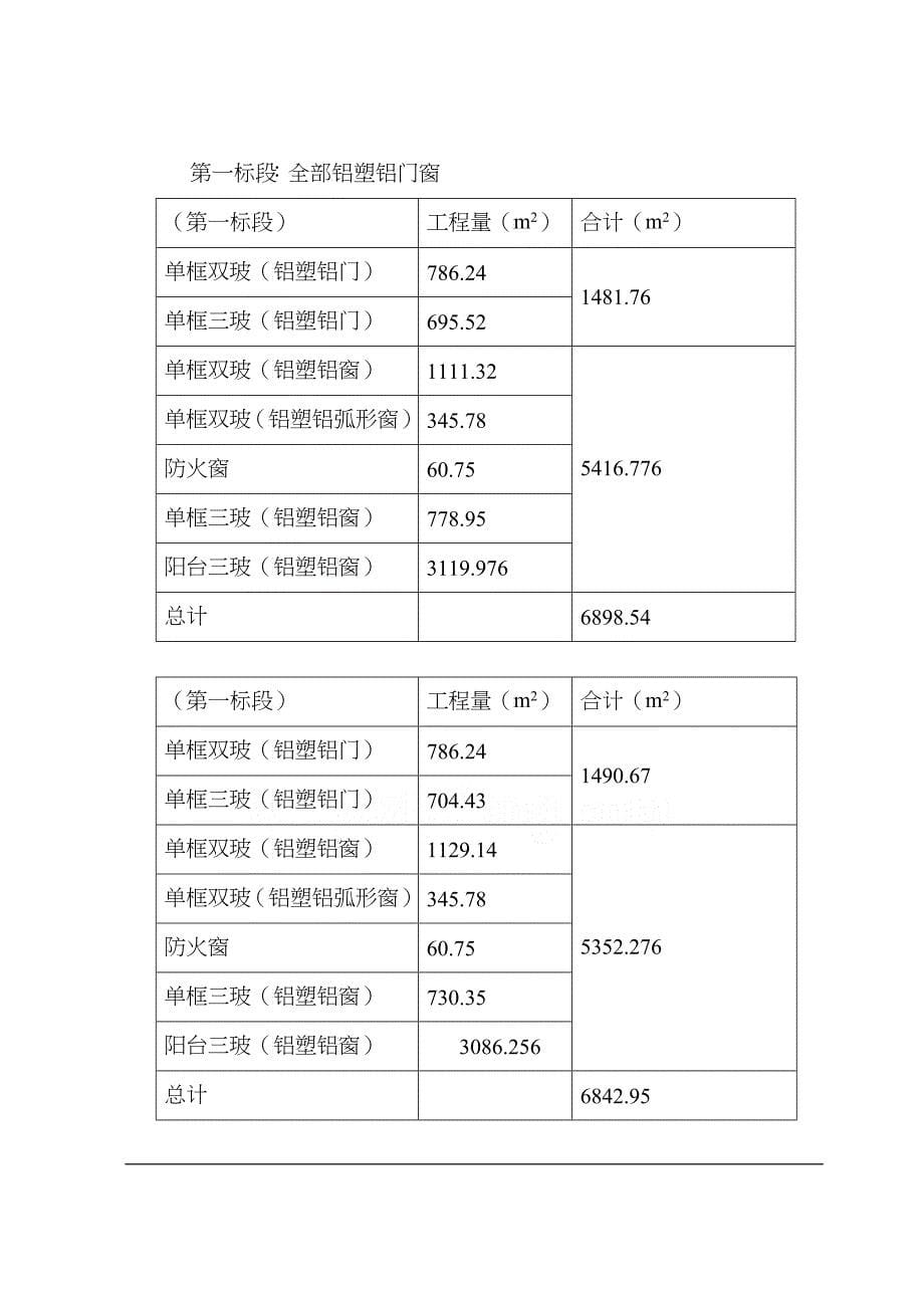 高层住宅项目铝塑铝门窗制作、安装工程招标文件_secret_第5页