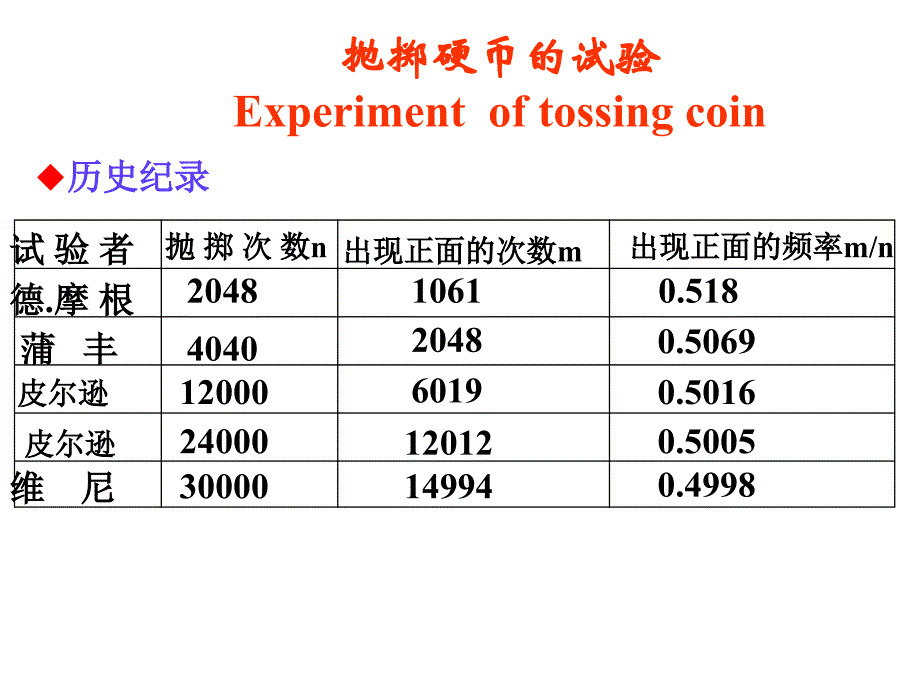 概率论与数理统计：随 机 事 件 的 概 率_第3页