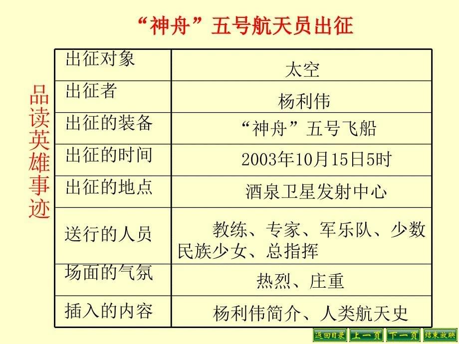 “神舟”五号飞船航天员出征记2_第5页