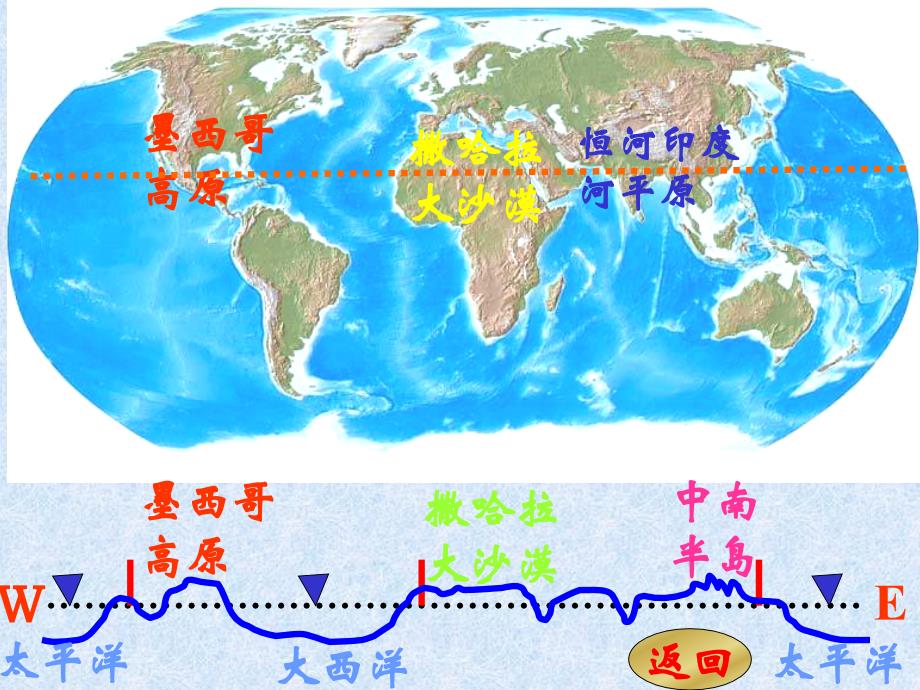 十三条重要经纬线经过的地区_第4页