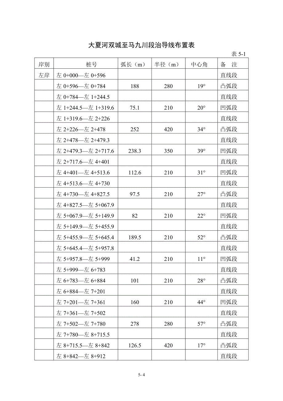 堤防工程布置及主要建筑物设计.doc_第4页