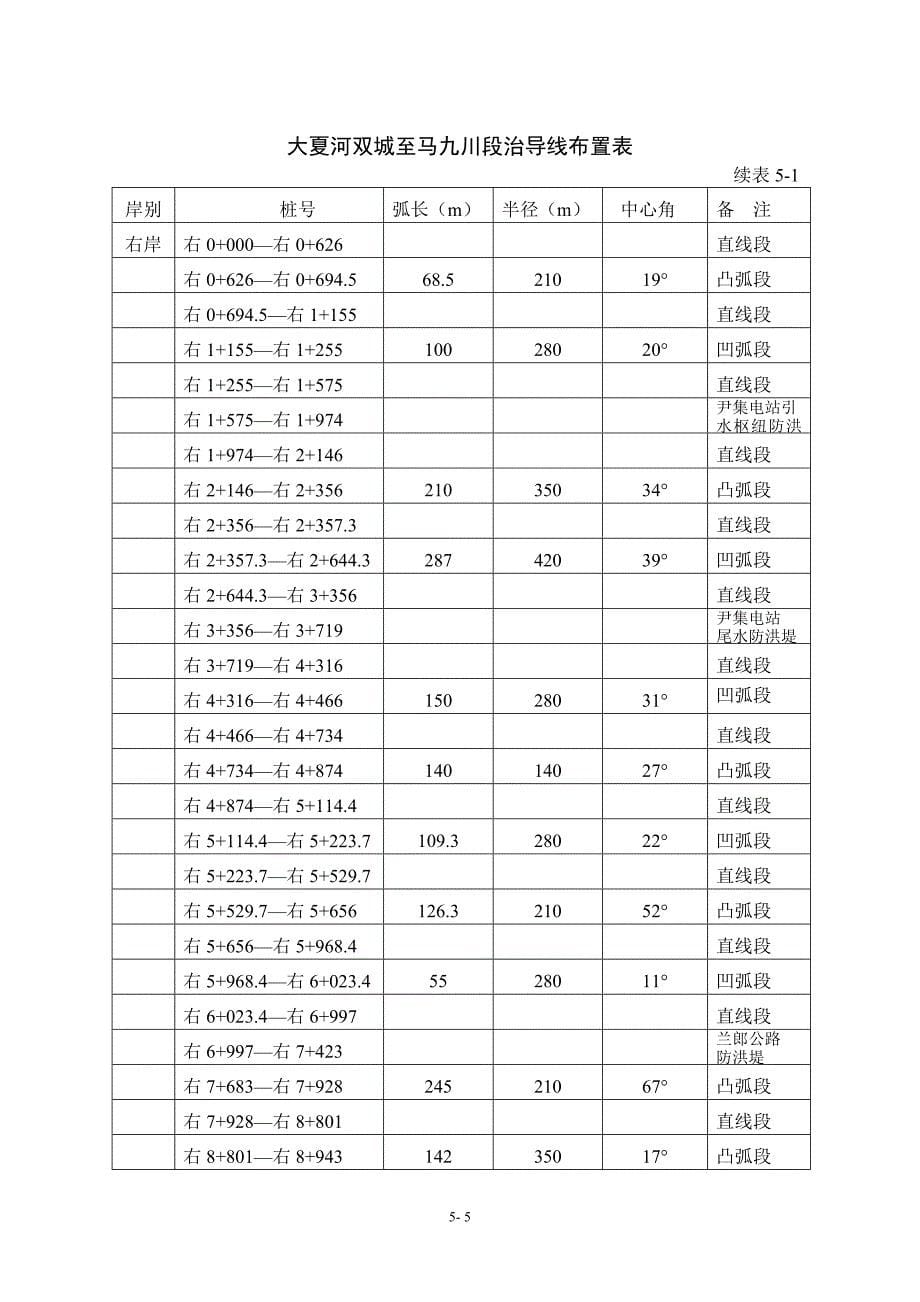 堤防工程布置及主要建筑物设计.doc_第5页