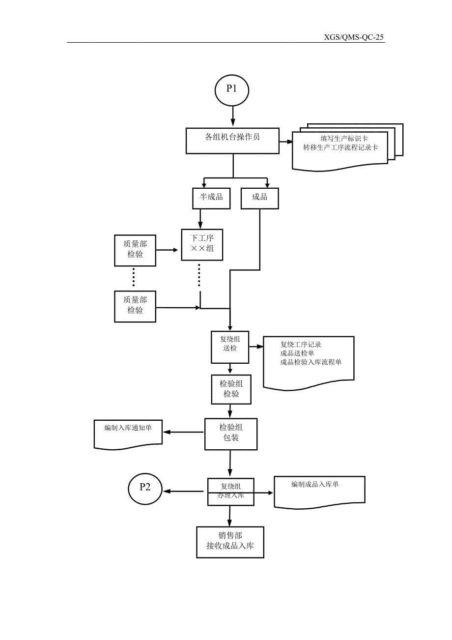 生产流程化管理制度_第5页