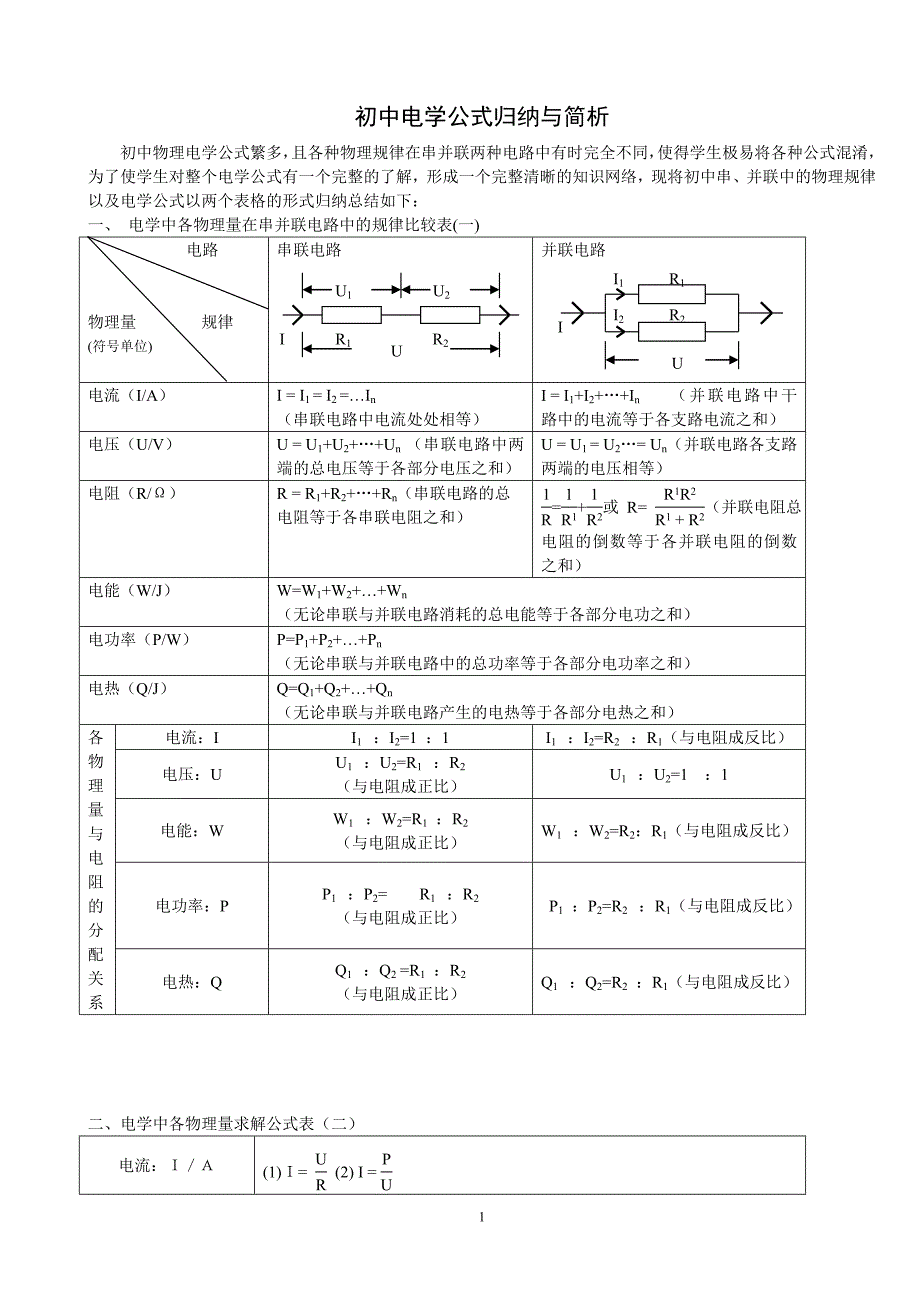 初中物理电学知识点总结1.doc_第1页