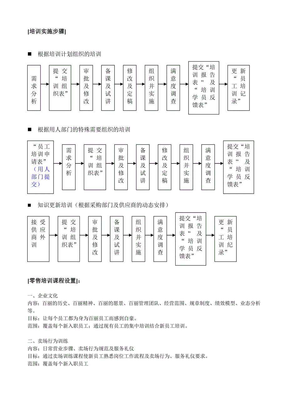 昆明立锐培训流程_第3页