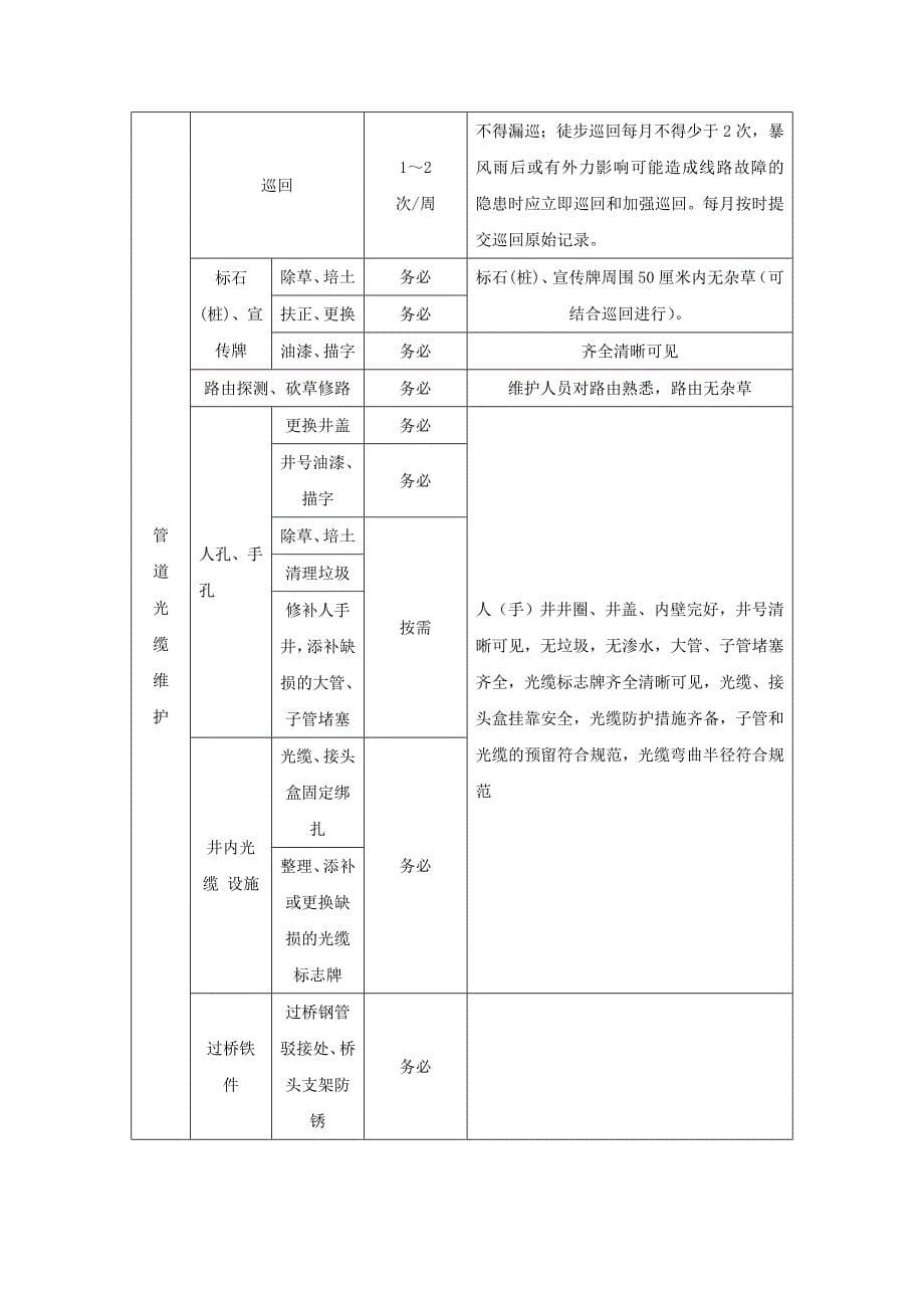 本地网光缆线路维护实施细则.doc_第5页