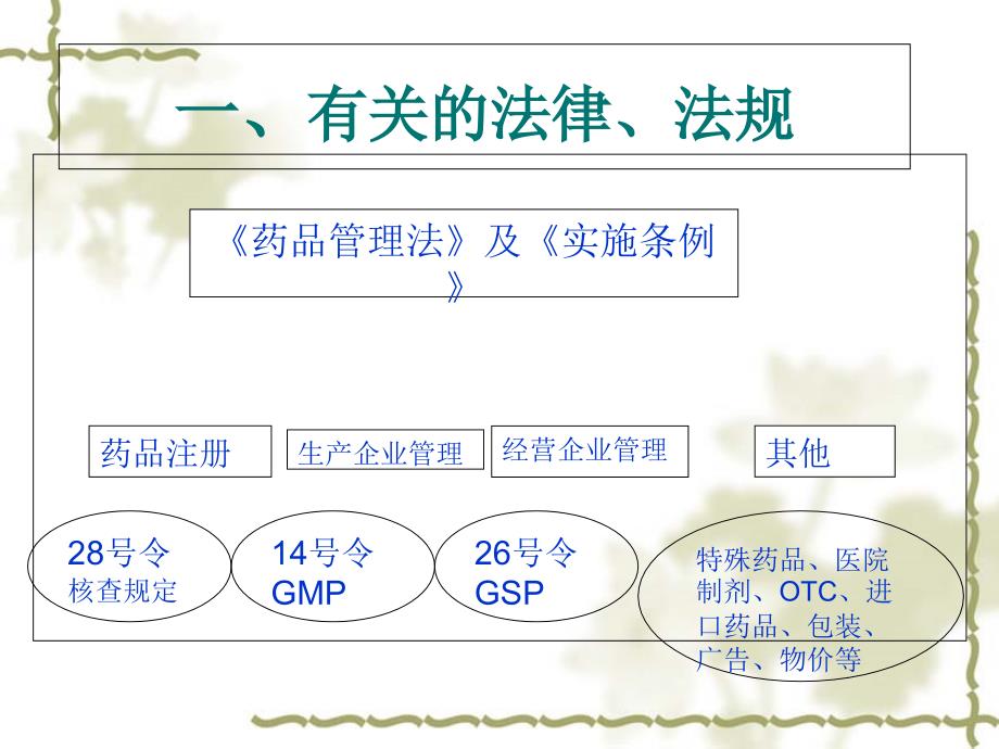 化学药品注册法规简介_第2页