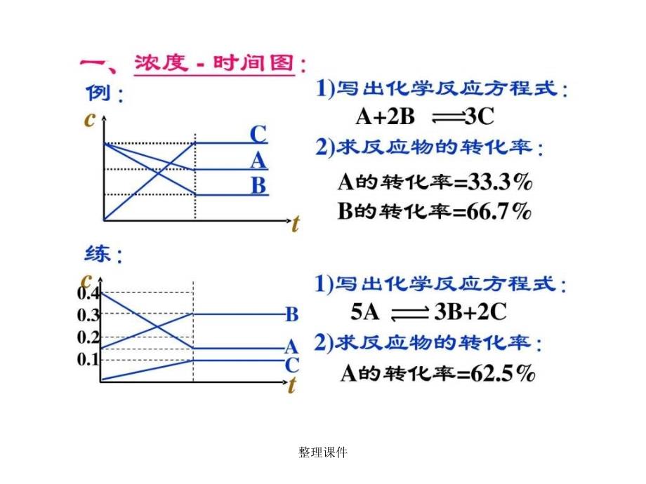 化学平衡移动图像_第3页