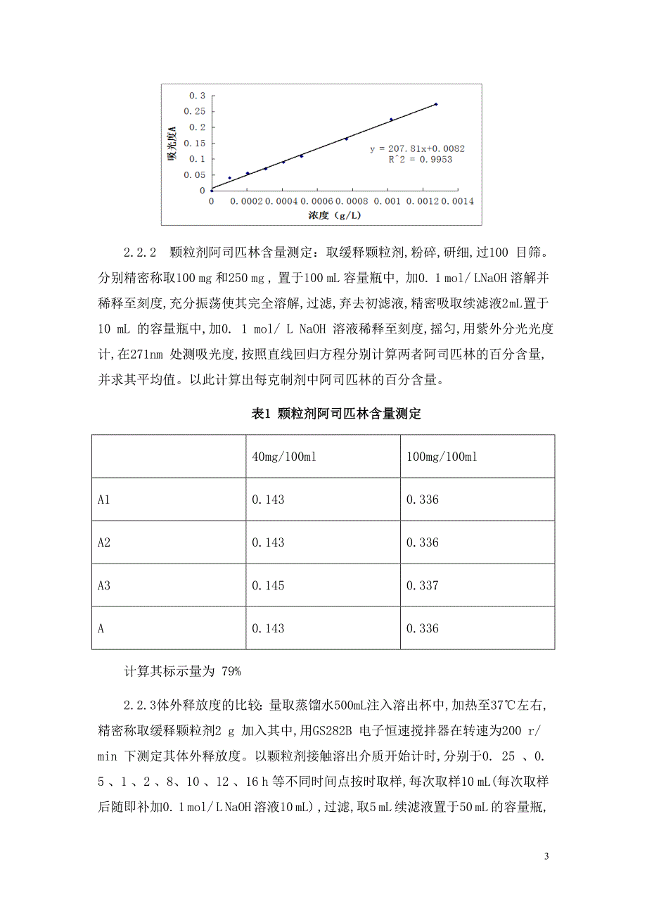 阿司匹林缓释颗粒剂(打印).doc_第3页