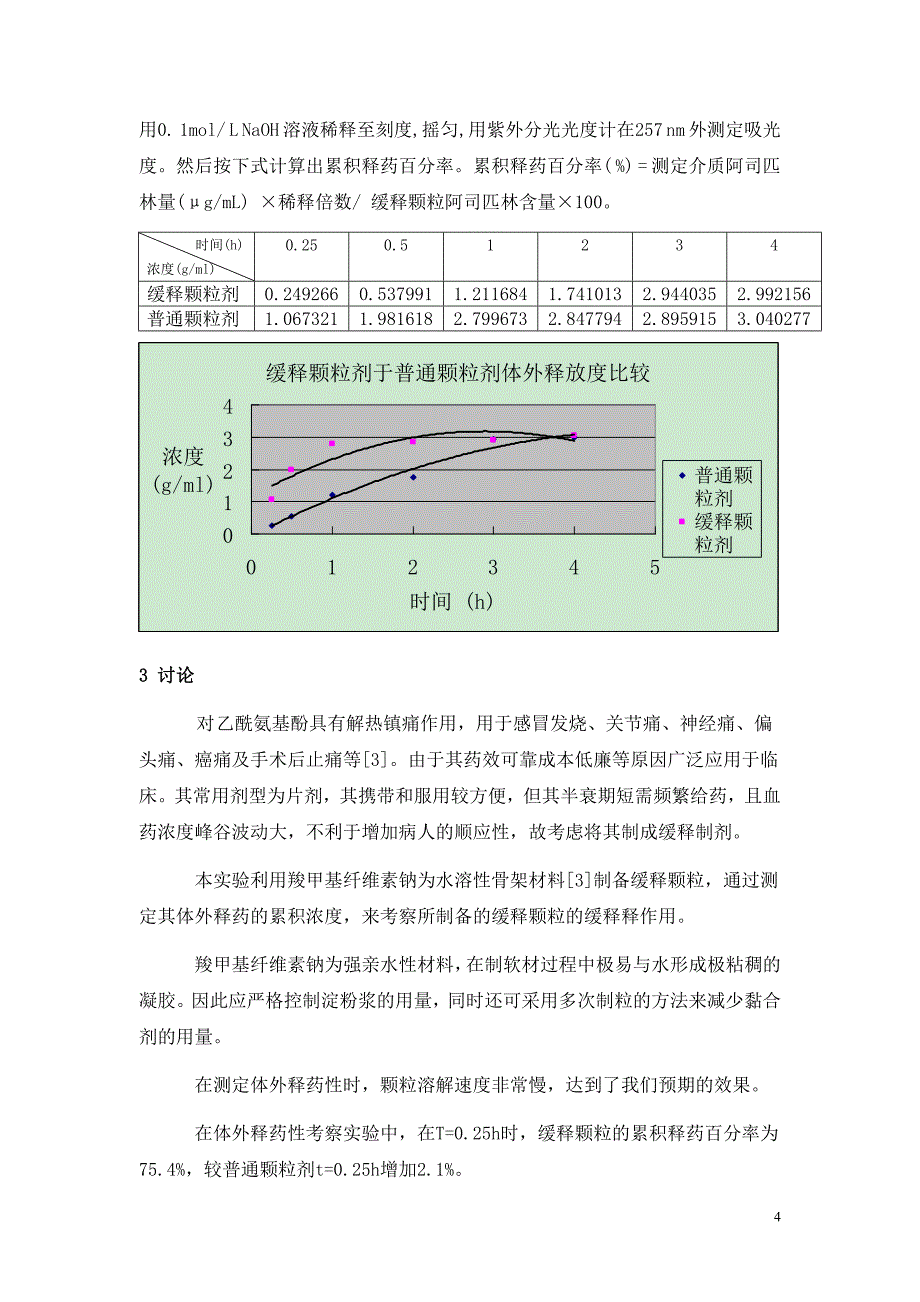 阿司匹林缓释颗粒剂(打印).doc_第4页