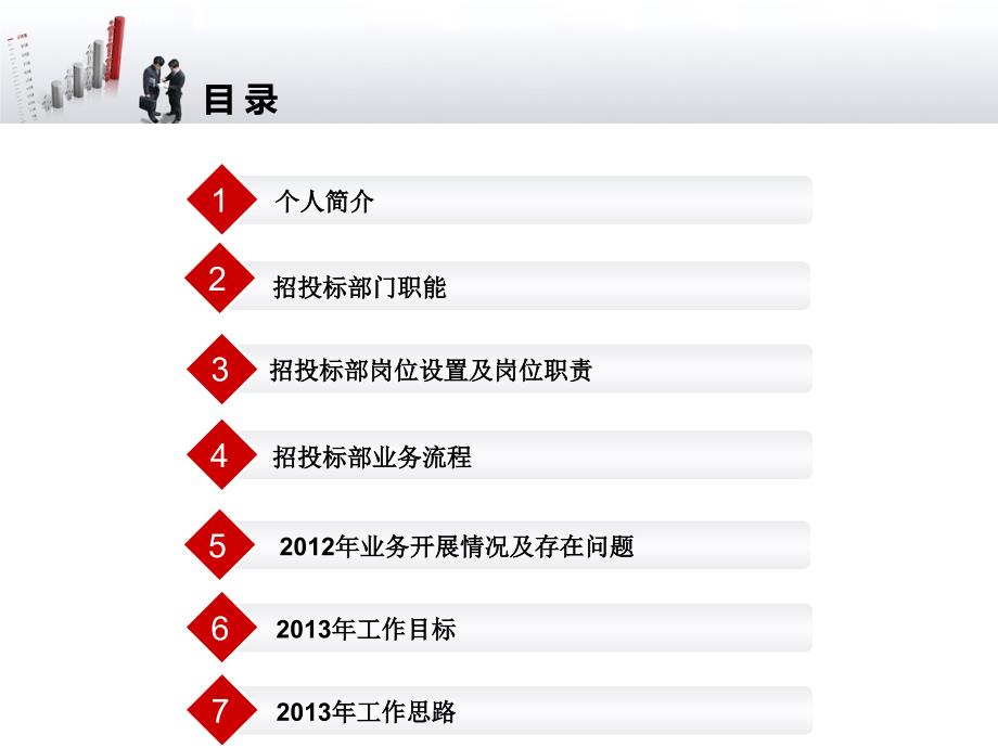 招投标部业务分析及工作思路课件_第2页