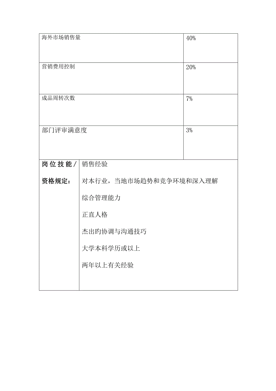 企业岗位目的、岗位职责及任职资格讲义.doc_第2页