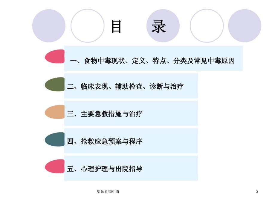 集体食物中毒课件_第2页