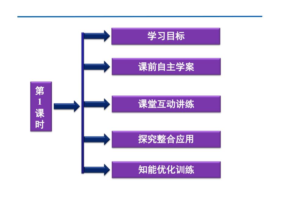 医学课件第三节生活中两种常见的有机物_第3页