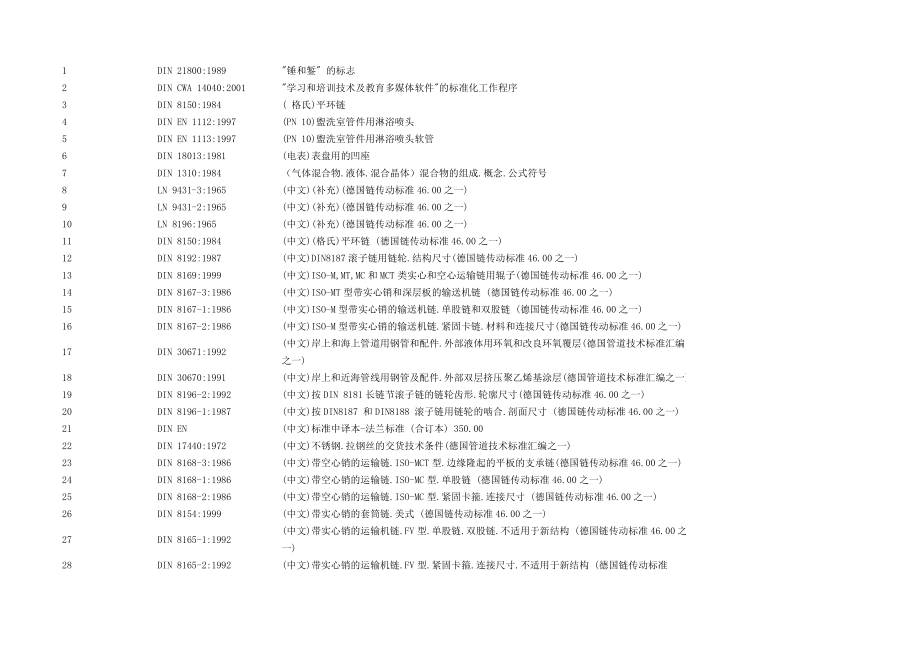 DIN德国标准管理目录清单_第1页