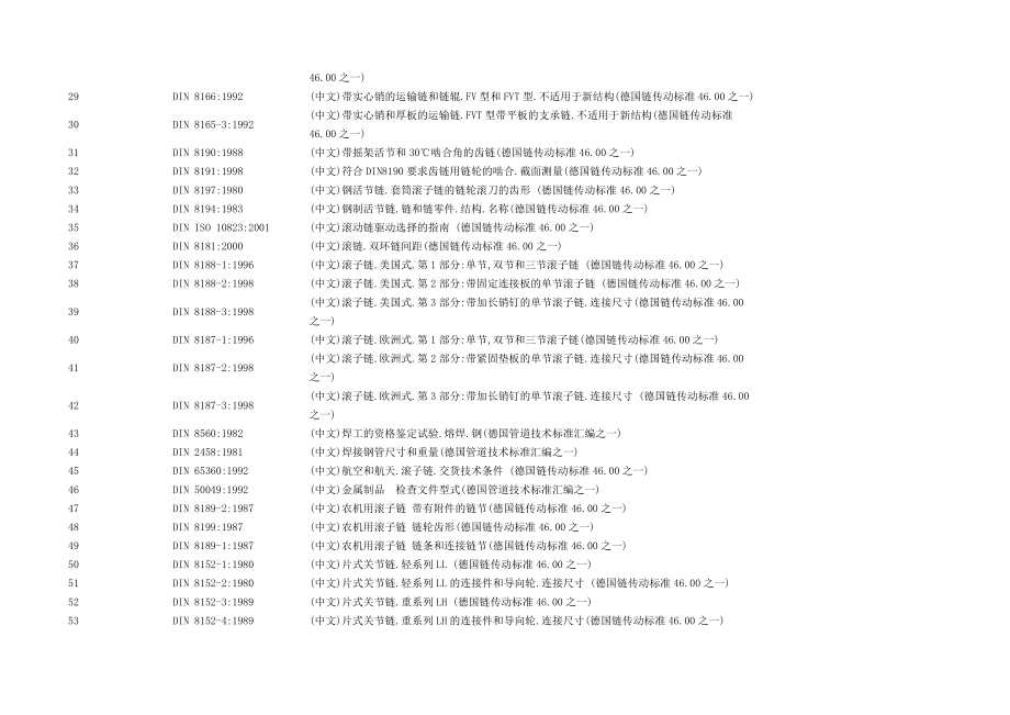 DIN德国标准管理目录清单_第2页